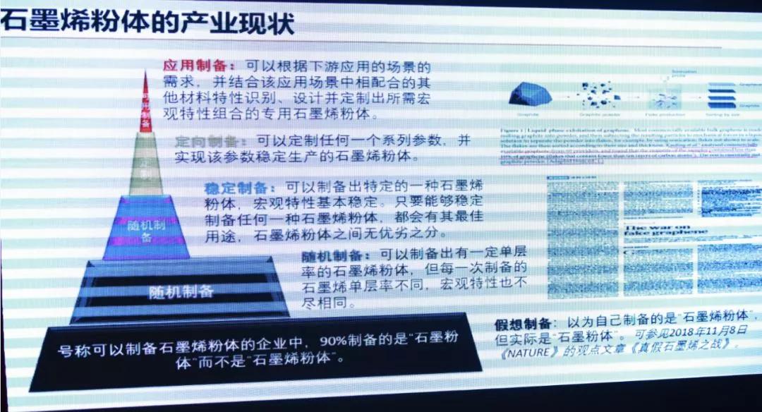 广东省石墨烯标委会2019年会在佛山举行