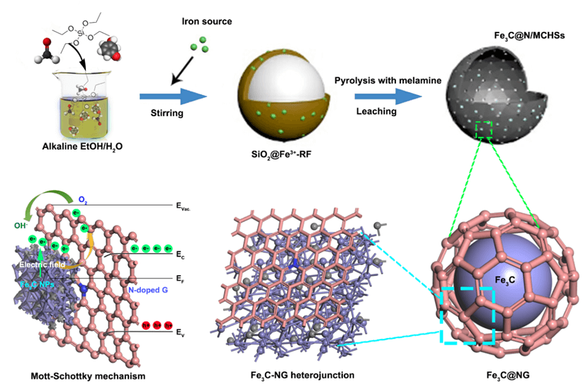 人才强校 | 中国农大罗炳程教授等人在物理学科研究方面取得新进展