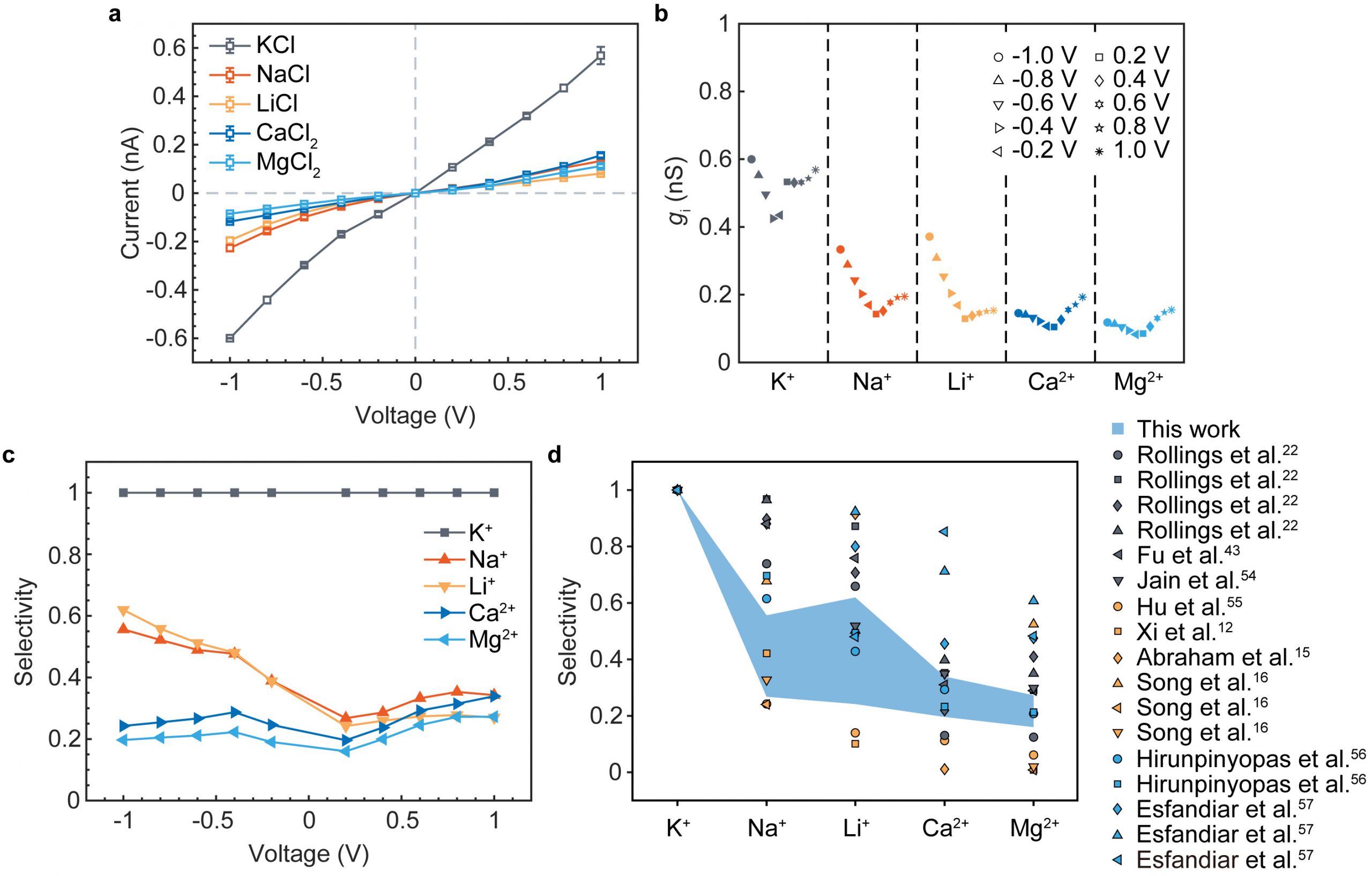 物理学院薛建明课题组与合作者在基于离子束制备的可调离子选择性纳米通道研究中取得重要进展