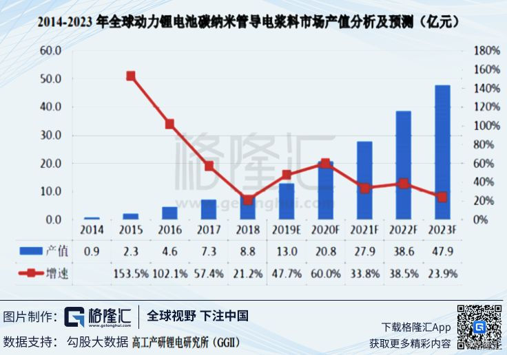 科创板系列44.天奈科技：掘金碳纳米管新蓝海