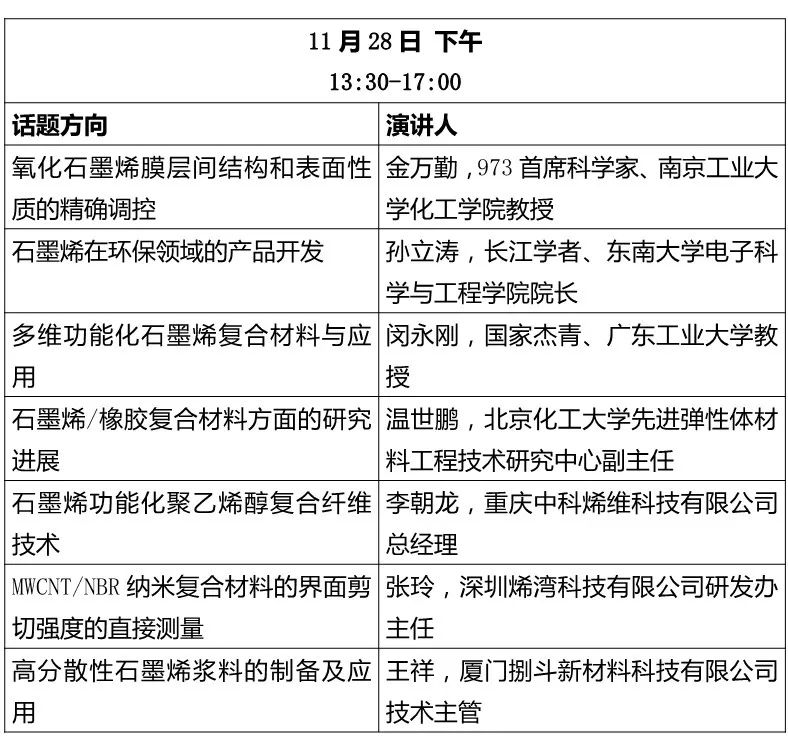 石墨烯及碳纳米材料论坛——热管理、复合材料、电磁屏蔽