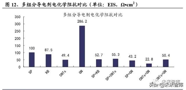 碳纳米管行业深度报告：动力电池驱动，碳纳米管需求迎来爆发