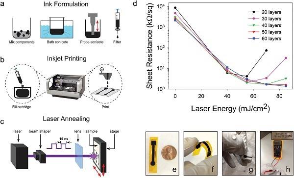 你能相信吗？激光将石墨烯带入商业和量产时代！
