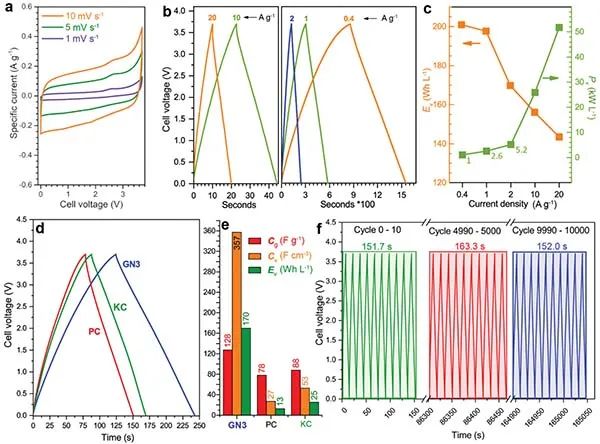 EES:构建类金刚石键的氮掺杂石墨烯,实现前所未有的高功率能量密度 EES:构建类金刚石键的氮掺杂石墨烯,实现前所未有的高功率能量密度