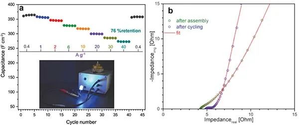 EES:构建类金刚石键的氮掺杂石墨烯,实现前所未有的高功率能量密度 EES:构建类金刚石键的氮掺杂石墨烯,实现前所未有的高功率能量密度