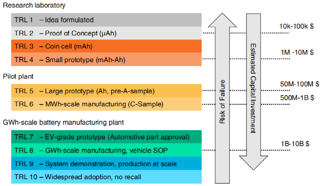 电池学术研究vs.实际应用鸿沟到底有多大？国外三大公司Nature子刊齐发声