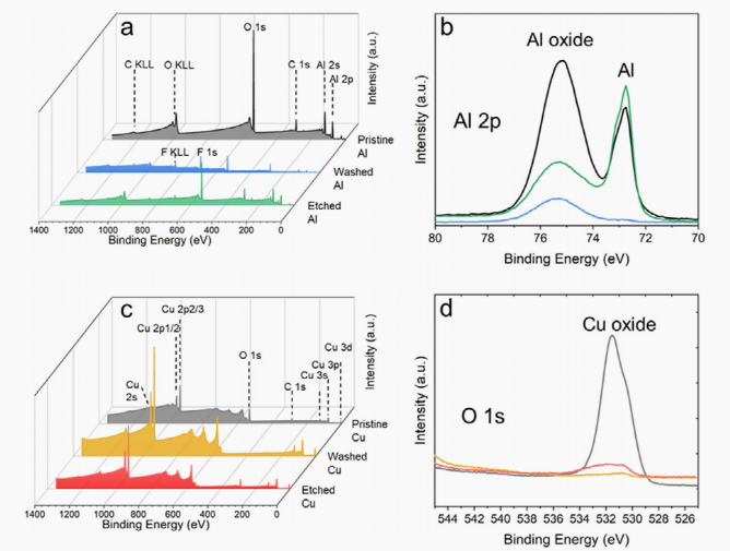 ​废旧锂电池：除了活性材料，“集流体”也是宝