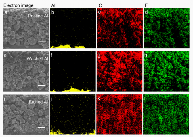 ​废旧锂电池：除了活性材料，“集流体”也是宝
