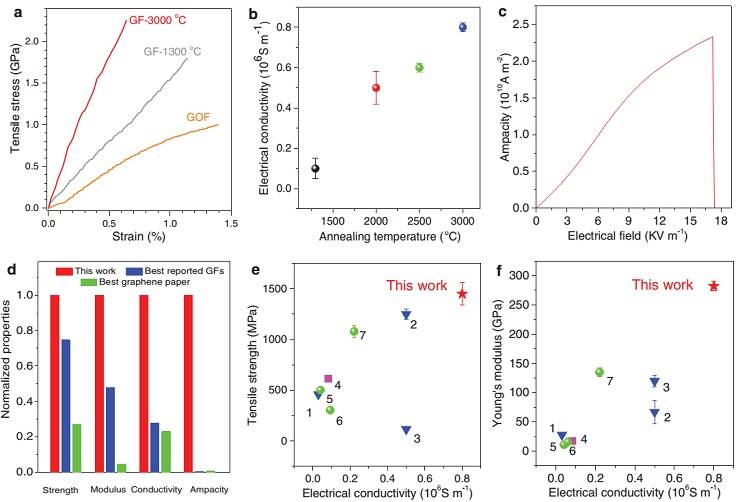 Advanced Materials：全方位降缺陷协同工艺造就强硬石墨烯纤维