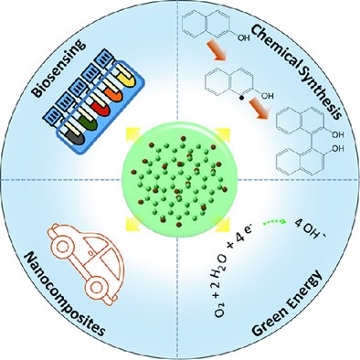 Small Science：石墨烯基材料本征反应活性的理解与应用