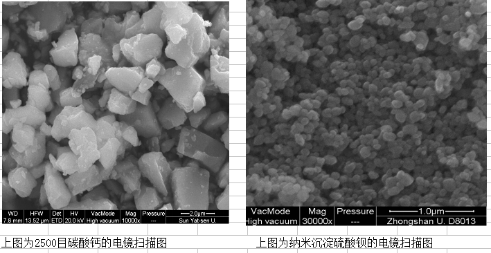纳米硫酸钡透明功能母料的现状及发展