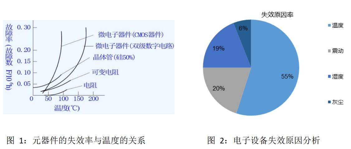 智能与5G时代电子产品散热需求大增，石墨烯散热膜出现井喷现象