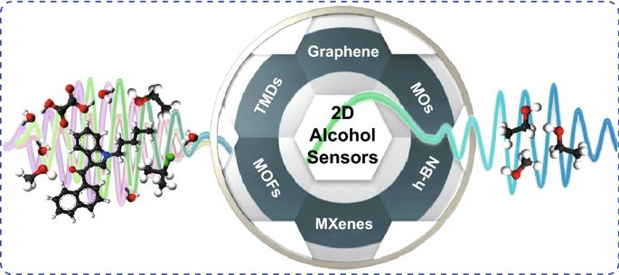 英国伯恩茅斯大学综述：2D材料酒精传感进展 State of the Art in Alcohol Sensing with 2D Materials