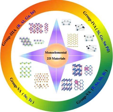 湘潭大学祁祥和黄宗玉教授EEM综述：石墨烯以外的二维材料的可调谐电子和光学特性，具有广阔的应用前景