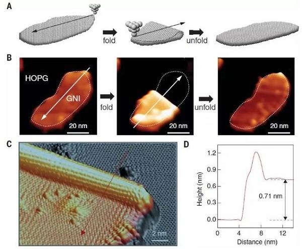 国科大最新Science:精确的石墨烯 “折纸术”