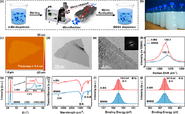 ACS Nano：基于超大长径比氮化硼纳米片的可折叠式高导热匀热膜