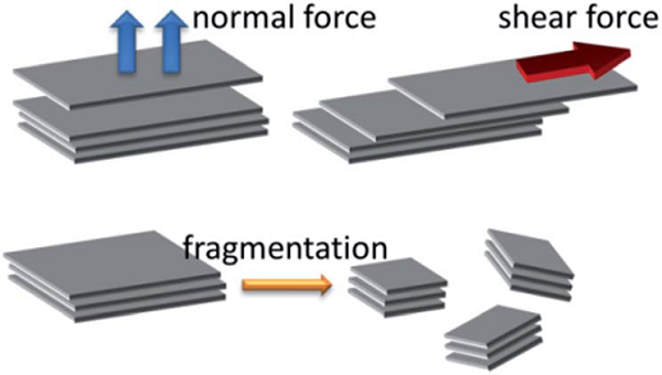 迈进石墨烯大门，请从这十篇综述开始