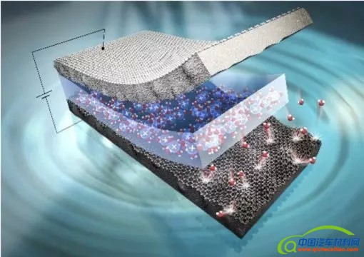 石墨烯复合物被用于先进高效燃料汽车