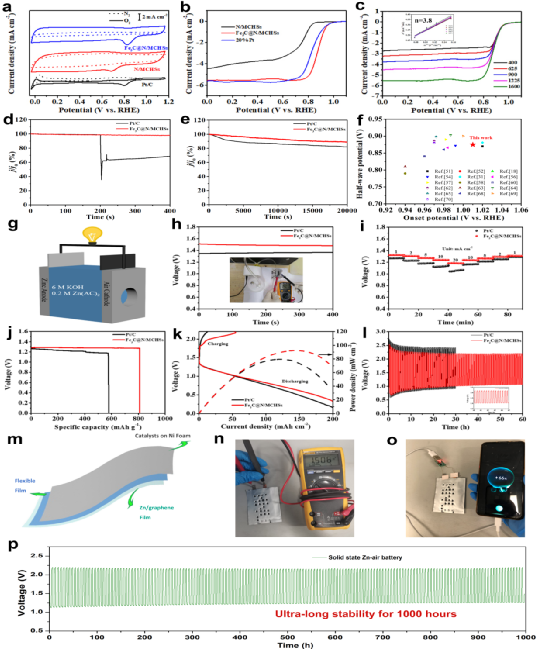 湖大/农大/剑桥李焕新、罗炳程教授等人AFM: 非贵金属催化剂和锌/石墨烯薄膜用于苛刻电解质中的低成本和超长耐久性固态锌空电池