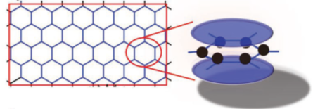 为啥同样是碳,性能千差万别?因为碳表面的玄机我们知道得太少 为啥同样是碳,性能千差万别?因为碳表面的玄机我们知道得太少