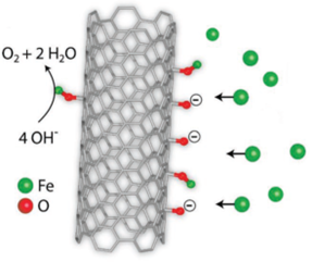 为啥同样是碳,性能千差万别?因为碳表面的玄机我们知道得太少 为啥同样是碳,性能千差万别?因为碳表面的玄机我们知道得太少