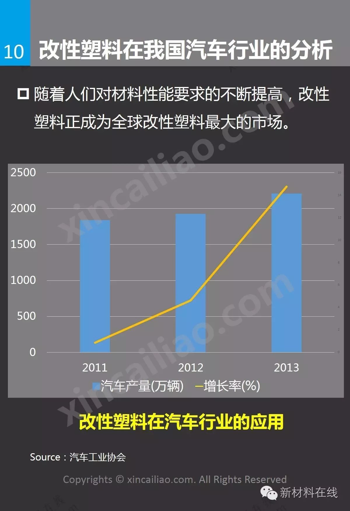 一张图看懂改性塑料