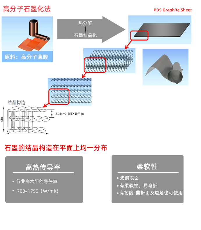 高导热石墨膜（PI膜）生产工艺解决方案