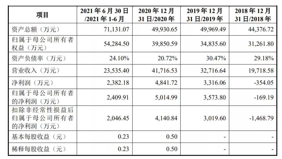 IPO观察｜德邦科技冲击科创板，对赌协议、实控人变更存隐患
