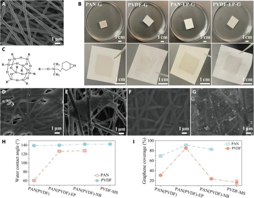 中国学者静电纺出单层石墨烯膜用于纳滤，解决能耗问题并获超高乙醇渗透率