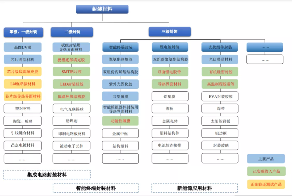 IPO观察｜德邦科技冲击科创板，对赌协议、实控人变更存隐患