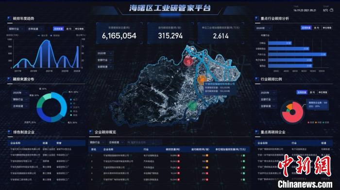 宁波市海曙区“工业碳管家”平台 宁波市经信局供图
