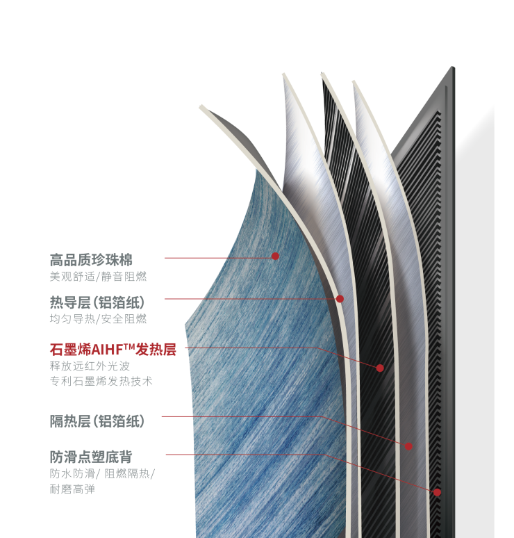 地毯也能“养生”？ Aika石墨烯发热地毯一条平台首发，冬季家庭必备单品