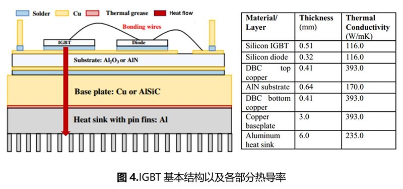 石墨烯在IGBT热管理中的应用技术进展