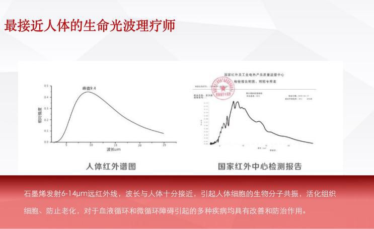 首个纯石墨烯“烯时代生命之光健康体验馆”落户西安康泰康养综合体