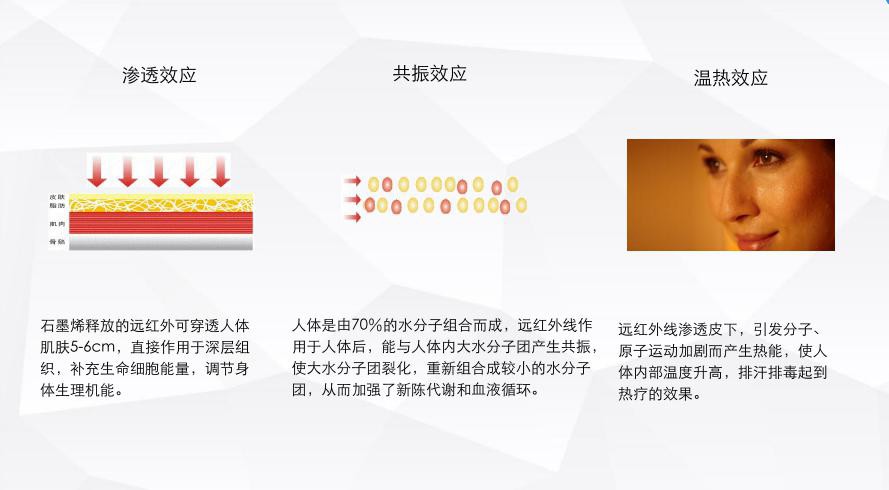 首个纯石墨烯“烯时代生命之光健康体验馆”落户西安康泰康养综合体