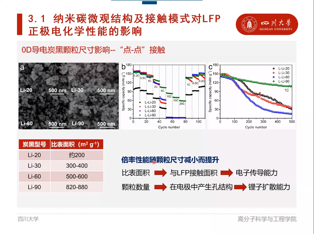 2023碳纳米材料制备及创新应用网络研讨会成功举办！