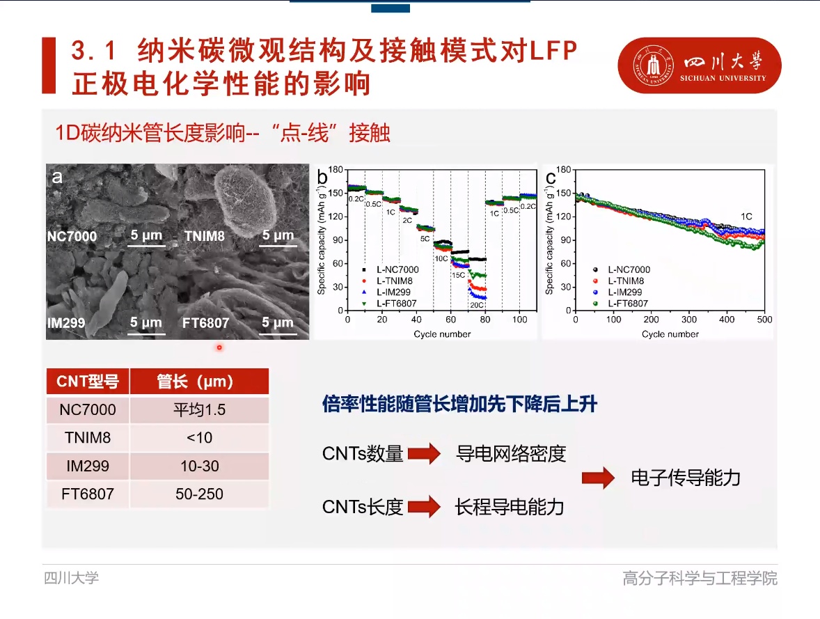 2023碳纳米材料制备及创新应用网络研讨会成功举办！