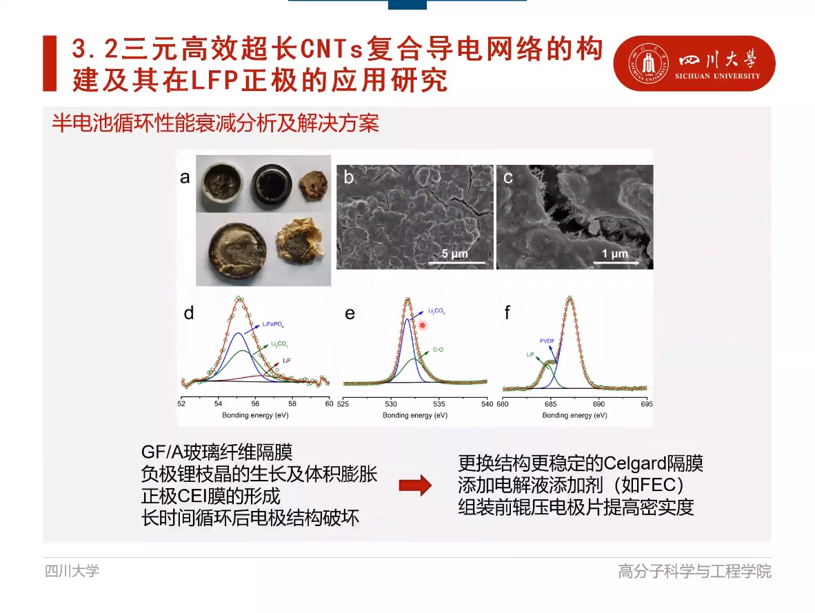 2023碳纳米材料制备及创新应用网络研讨会成功举办！