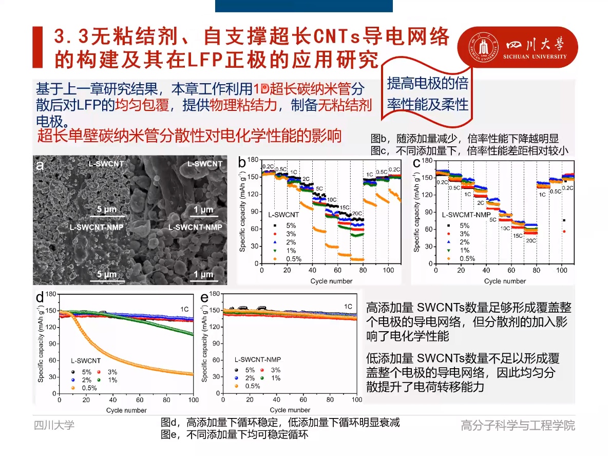 2023碳纳米材料制备及创新应用网络研讨会成功举办！