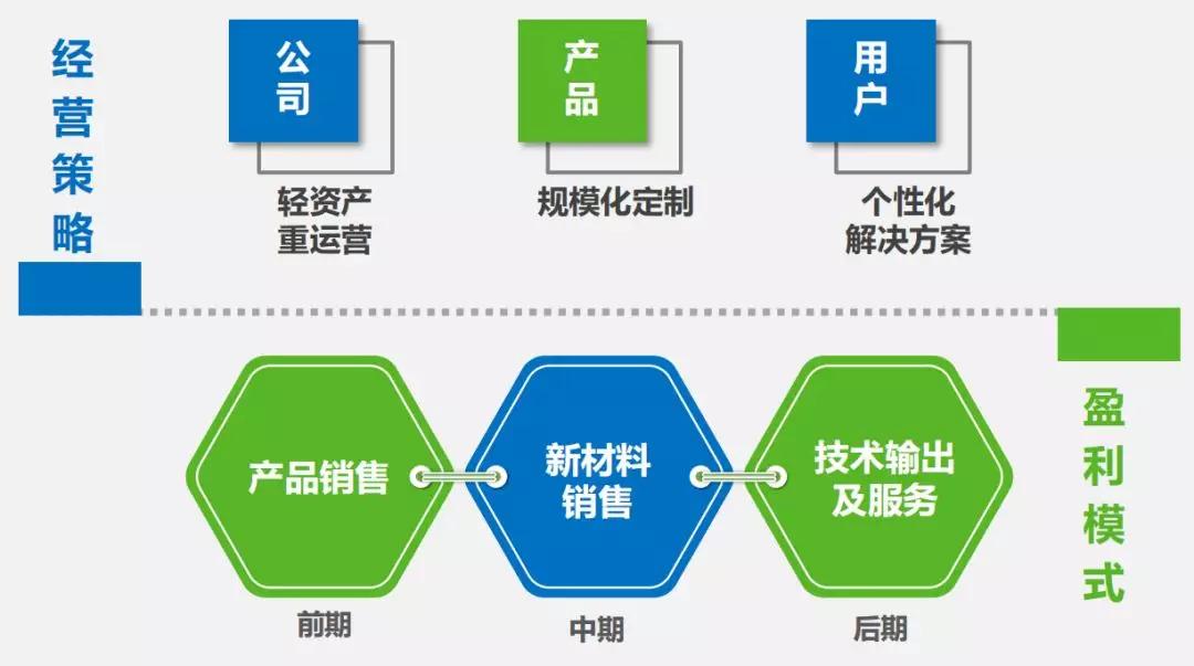 他深耕轮胎行业24年，如今以新材料新技术实现轮胎出口0关税