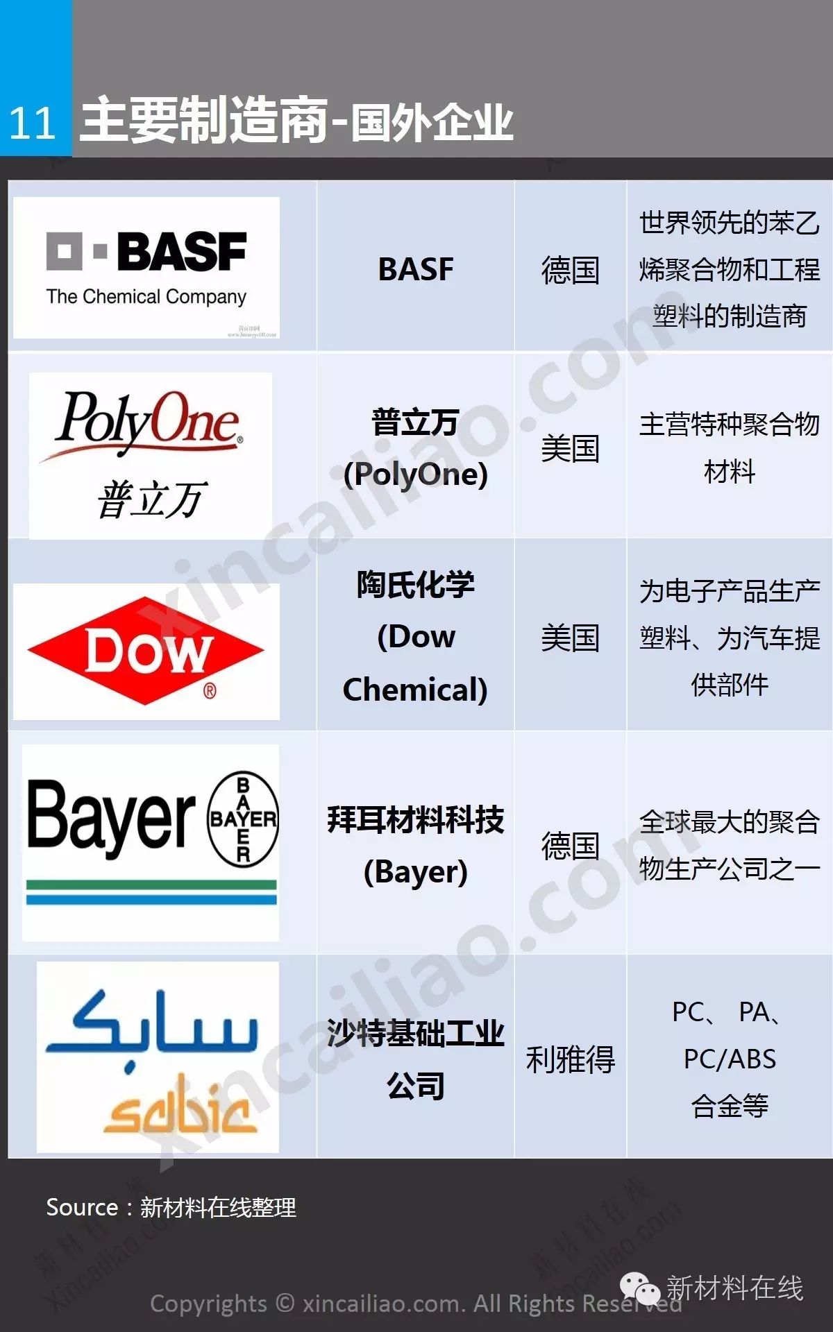 一张图看懂改性塑料