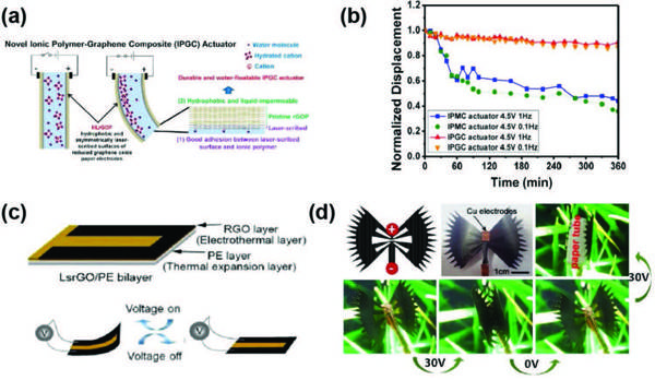 清华&吉大&北大Adv. Mater.综述：石墨烯基柔性电子器件的激光制造