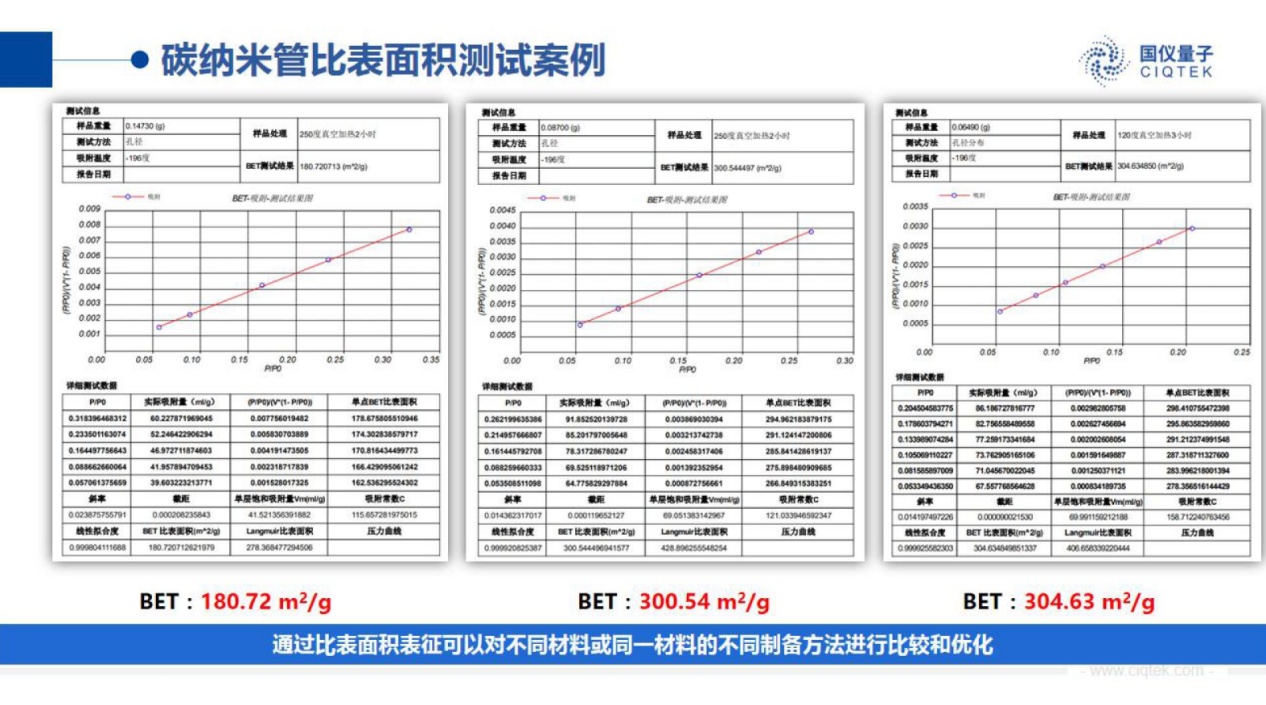 2023碳纳米材料制备及创新应用网络研讨会成功举办！