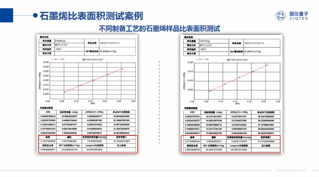 2023碳纳米材料制备及创新应用网络研讨会成功举办！