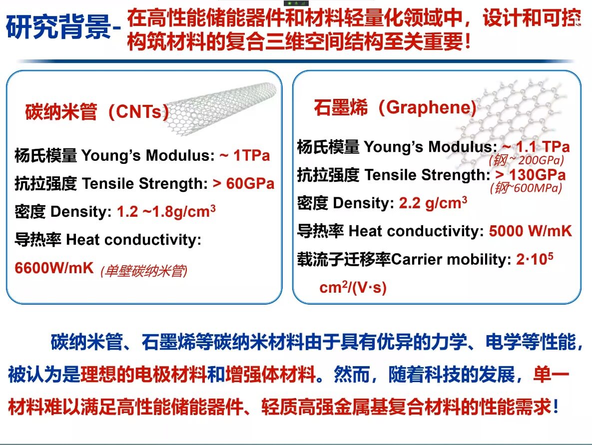 2023碳纳米材料制备及创新应用网络研讨会成功举办！