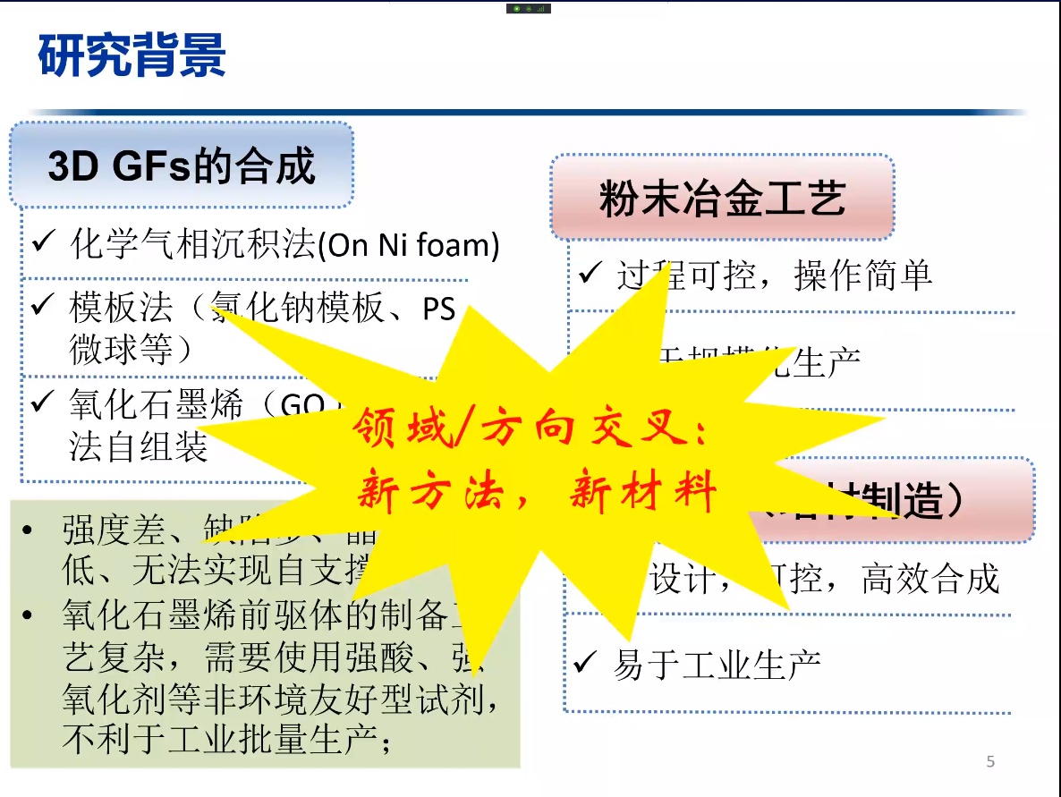 2023碳纳米材料制备及创新应用网络研讨会成功举办！