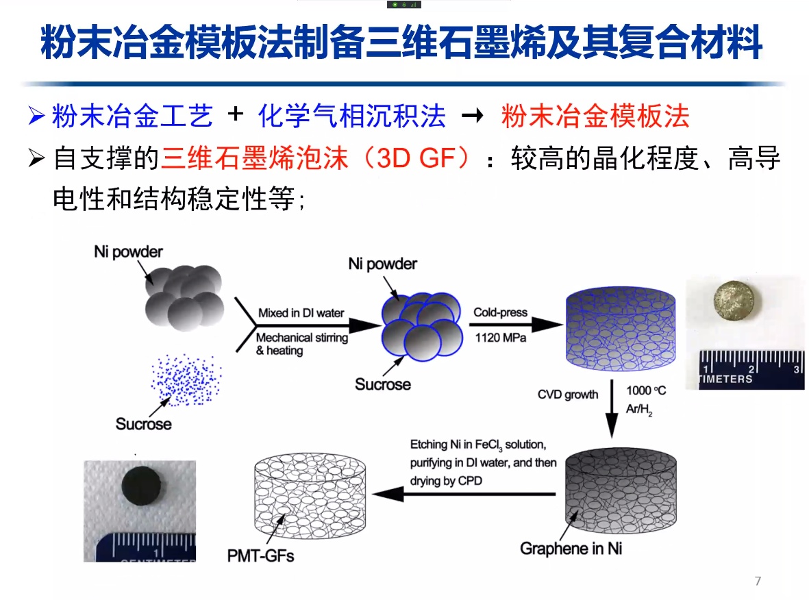 2023碳纳米材料制备及创新应用网络研讨会成功举办！