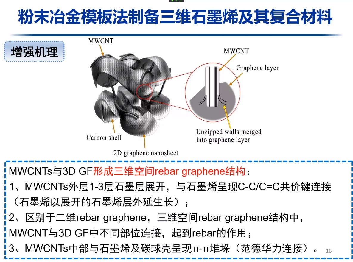 2023碳纳米材料制备及创新应用网络研讨会成功举办！
