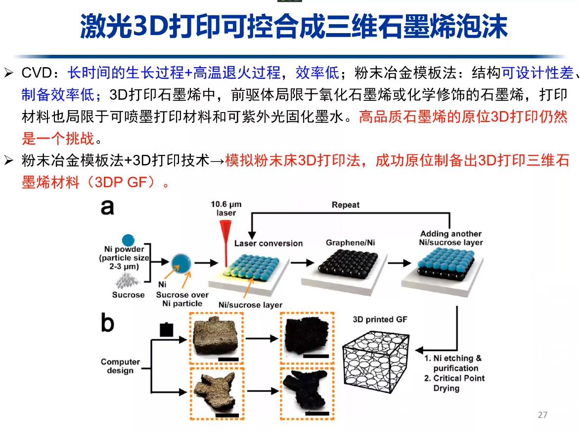 2023碳纳米材料制备及创新应用网络研讨会成功举办！