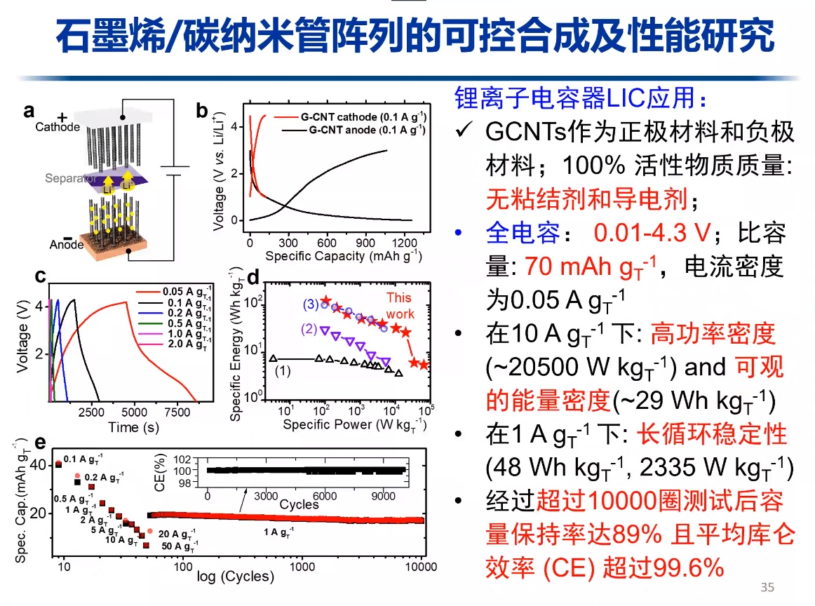 2023碳纳米材料制备及创新应用网络研讨会成功举办！
